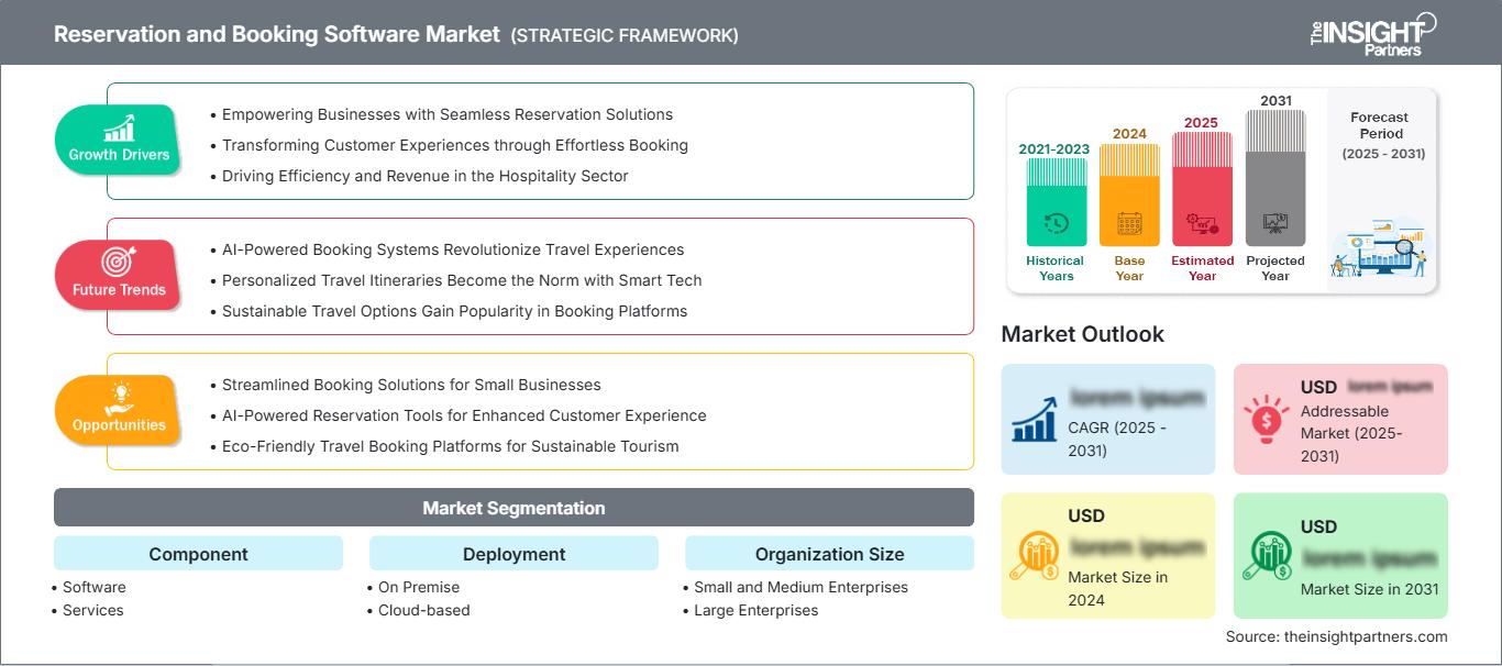 reservation-and-booking-software-market