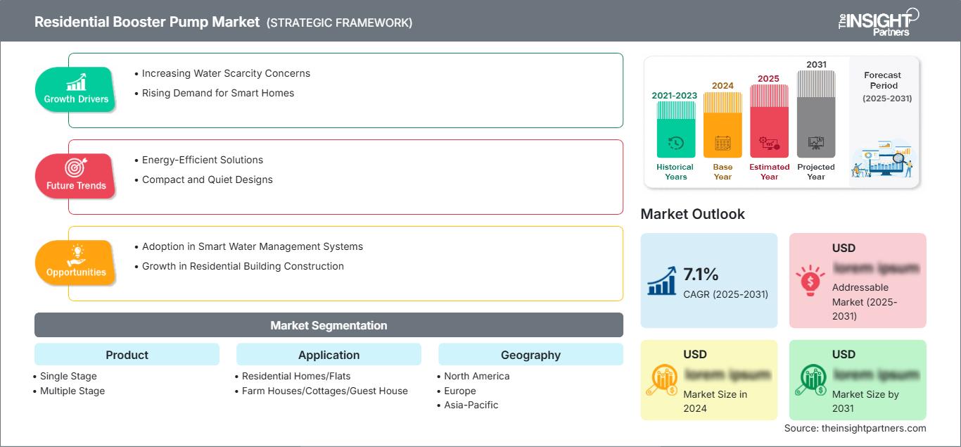 residential-booster-pump-market