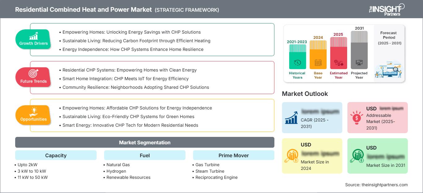 residential-combined-heat-and-power-market
