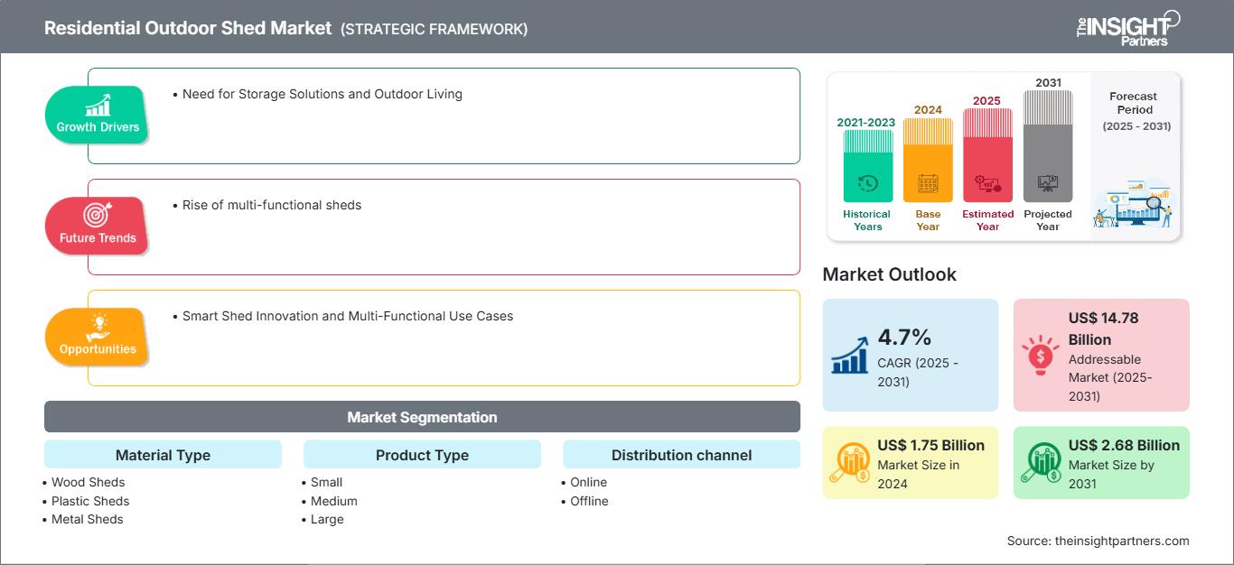 residential-outdoor-shed-market