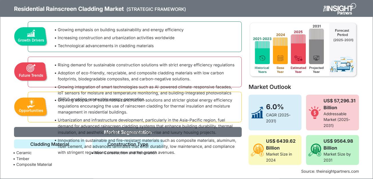 residential-rainscreen-cladding-market