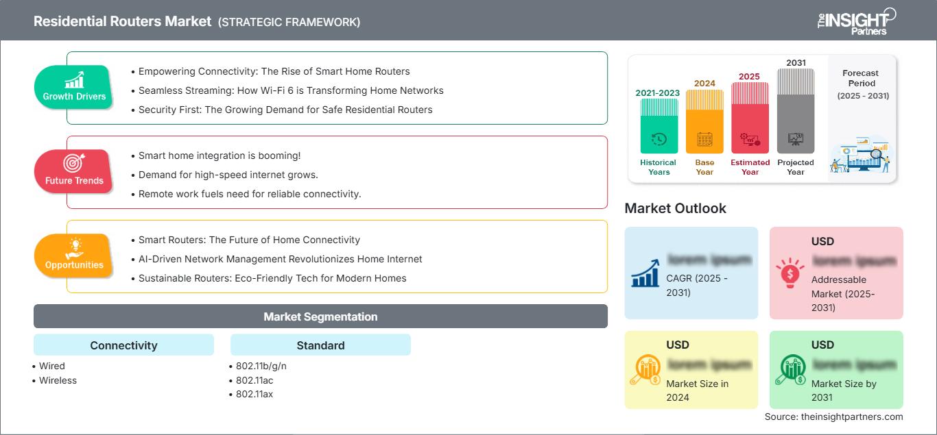 residential-routers-market