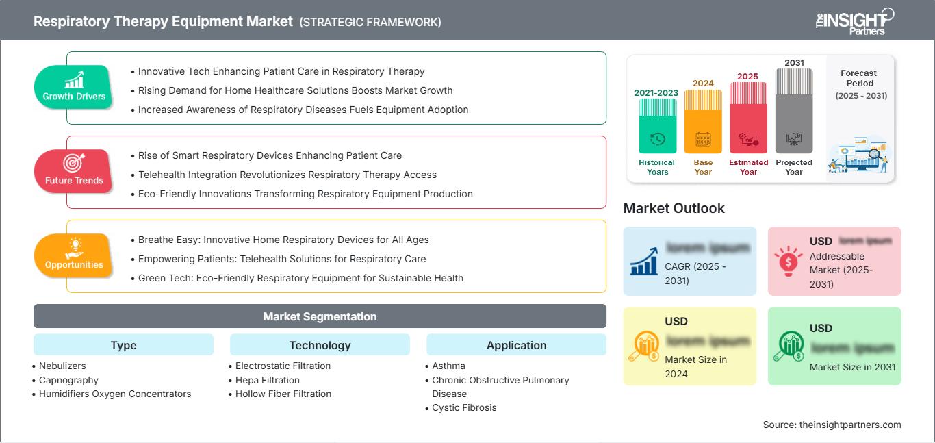 respiratory-therapy-equipment-market