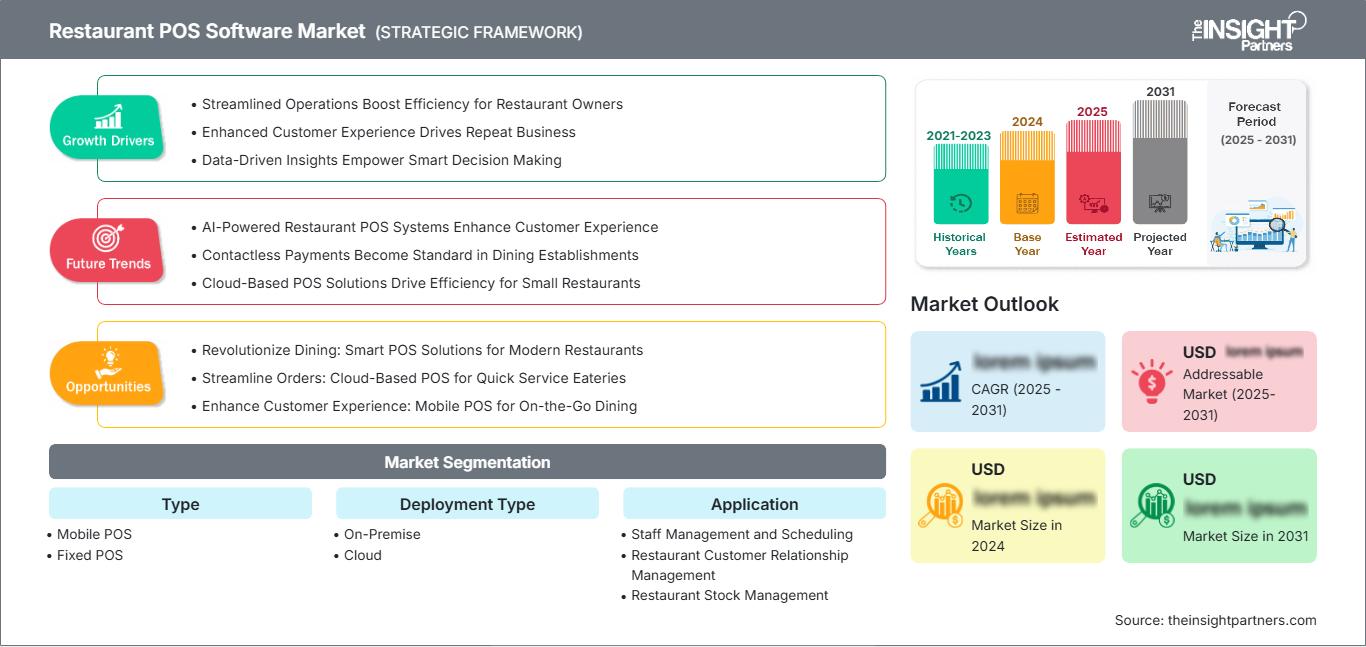 restaurant-pos-software-market