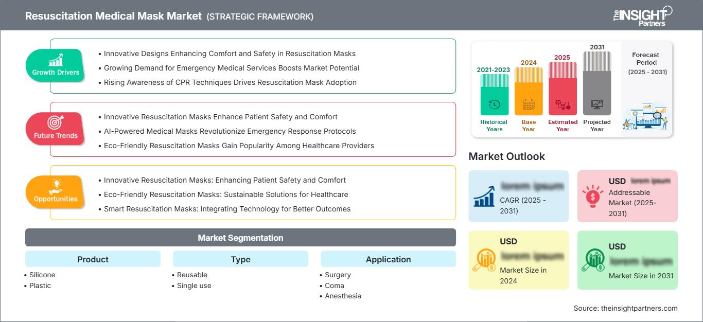 resuscitation-medical-mask-market