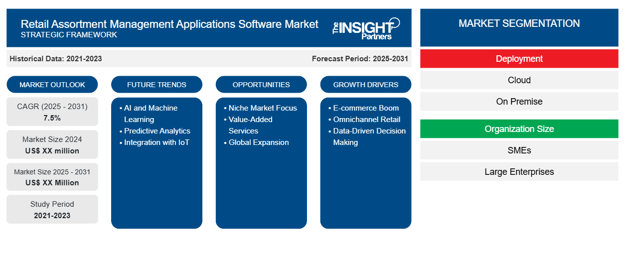 retail-assortment-management-applications-software-market