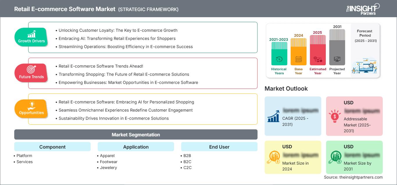 retail-e-commerce-software-market-2025
