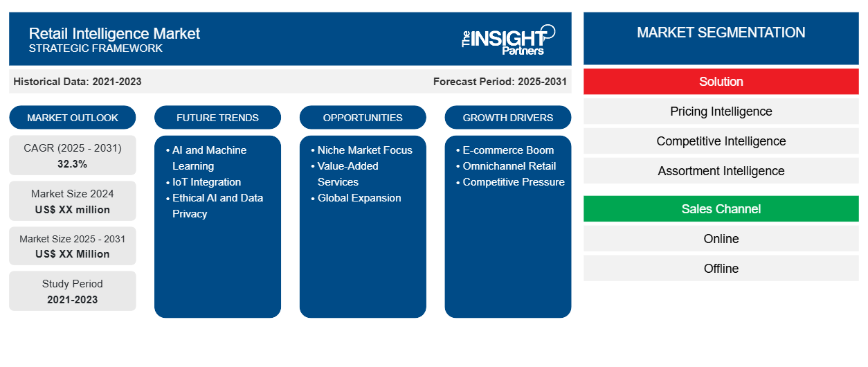 retail-intelligence-market