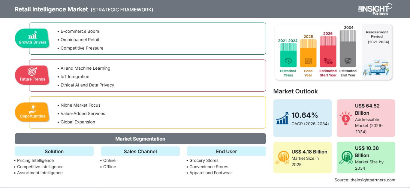 retail-intelligence-market