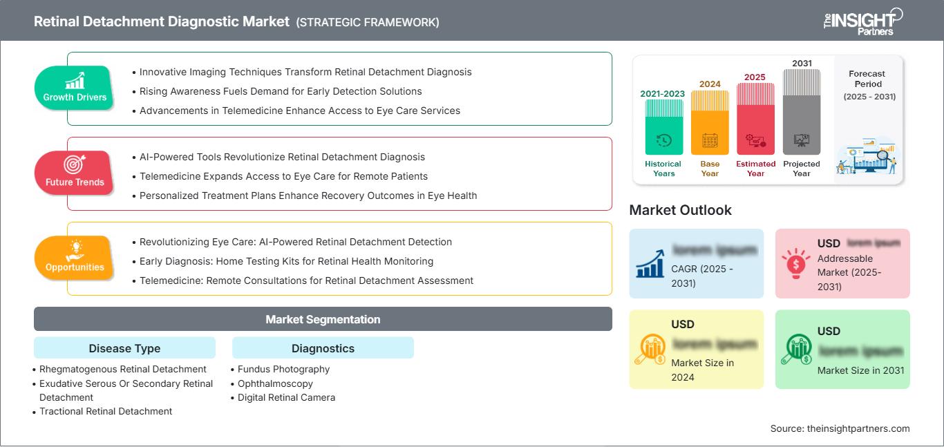 retinal-detachment-diagnostic-market
