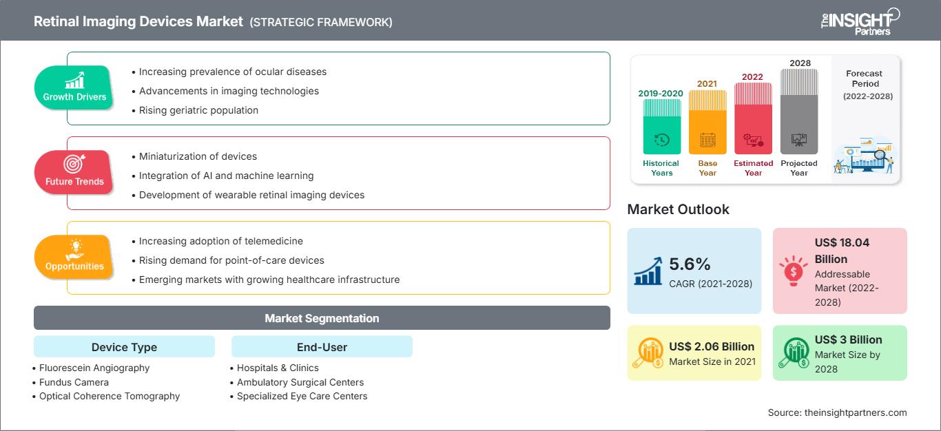 retinal-imaging-devices-rid-market