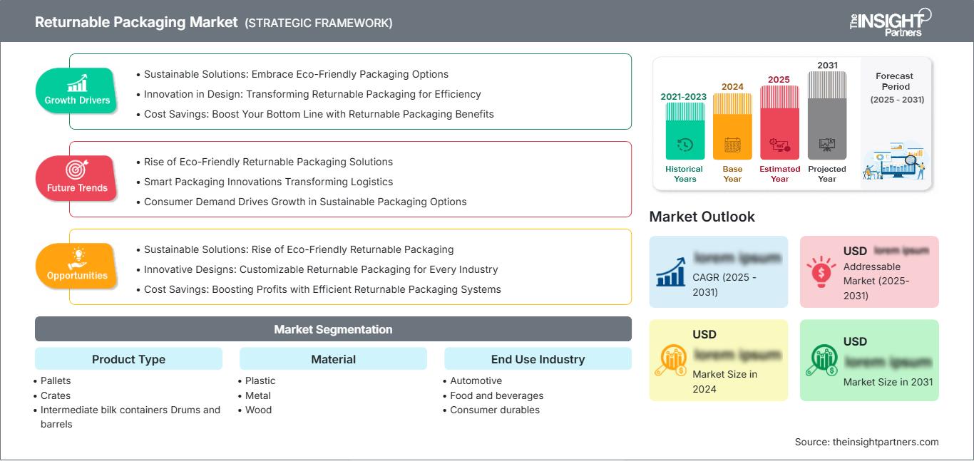 returnable-packaging-market