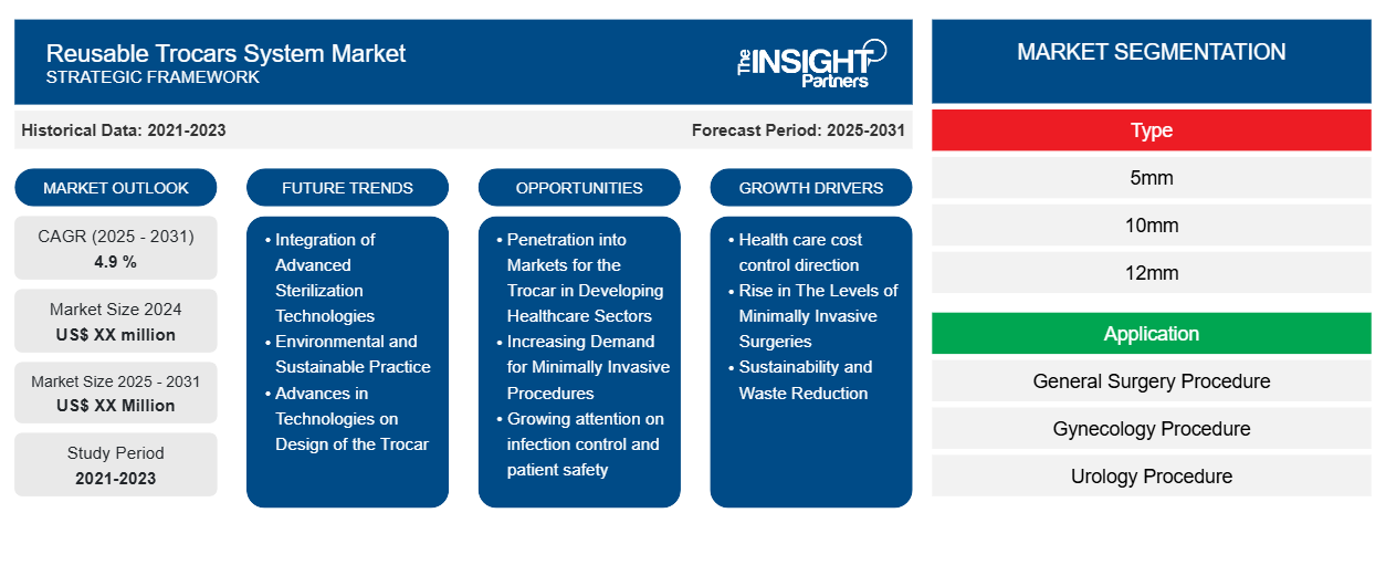 reusable-trocars-system-market