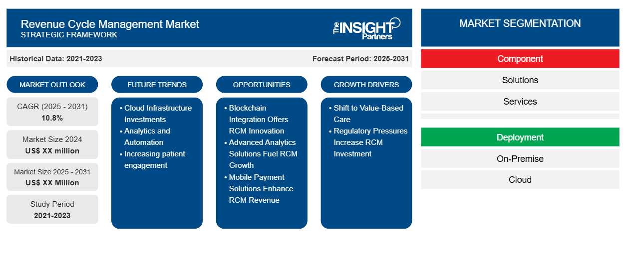 revenue-cycle-management-market