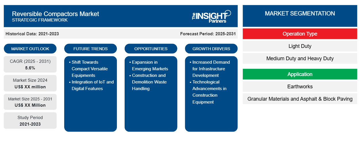 reversible-compactors-market