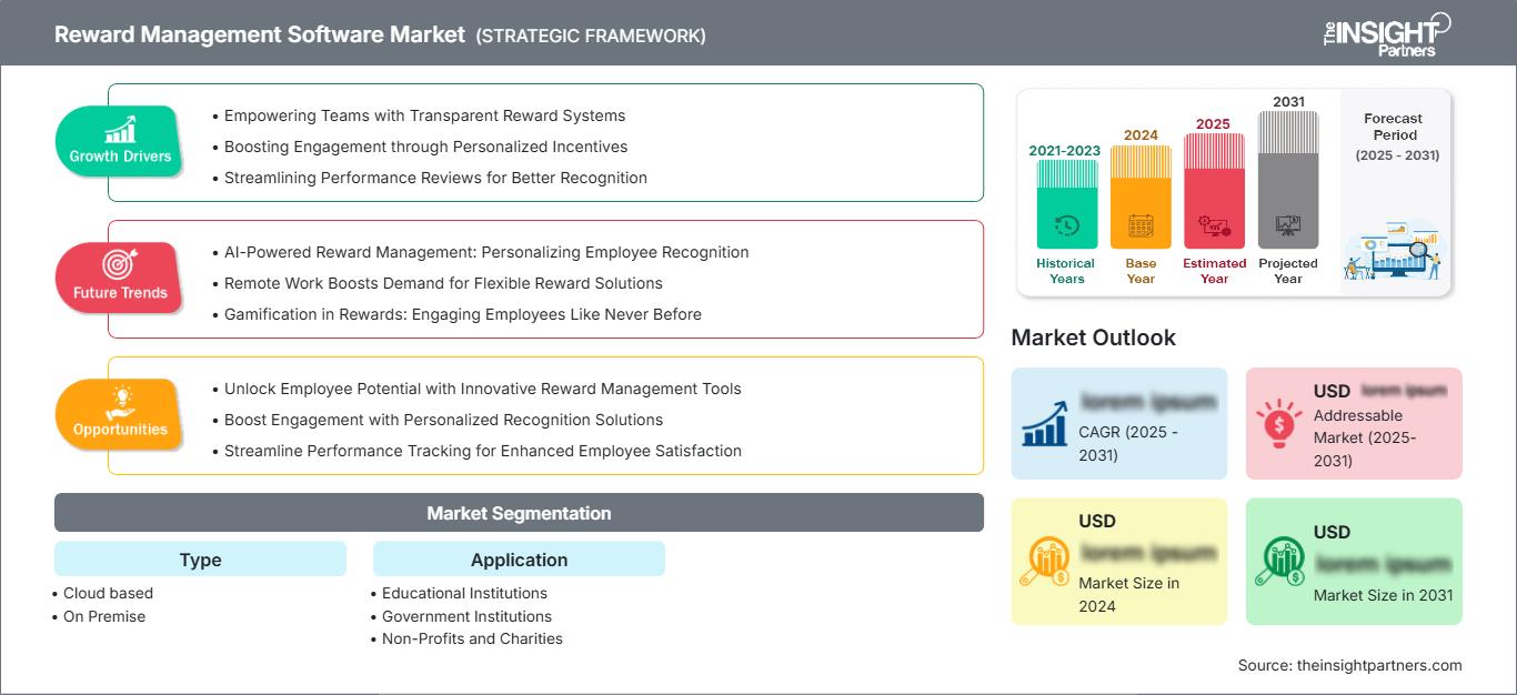 reward-management-software-market