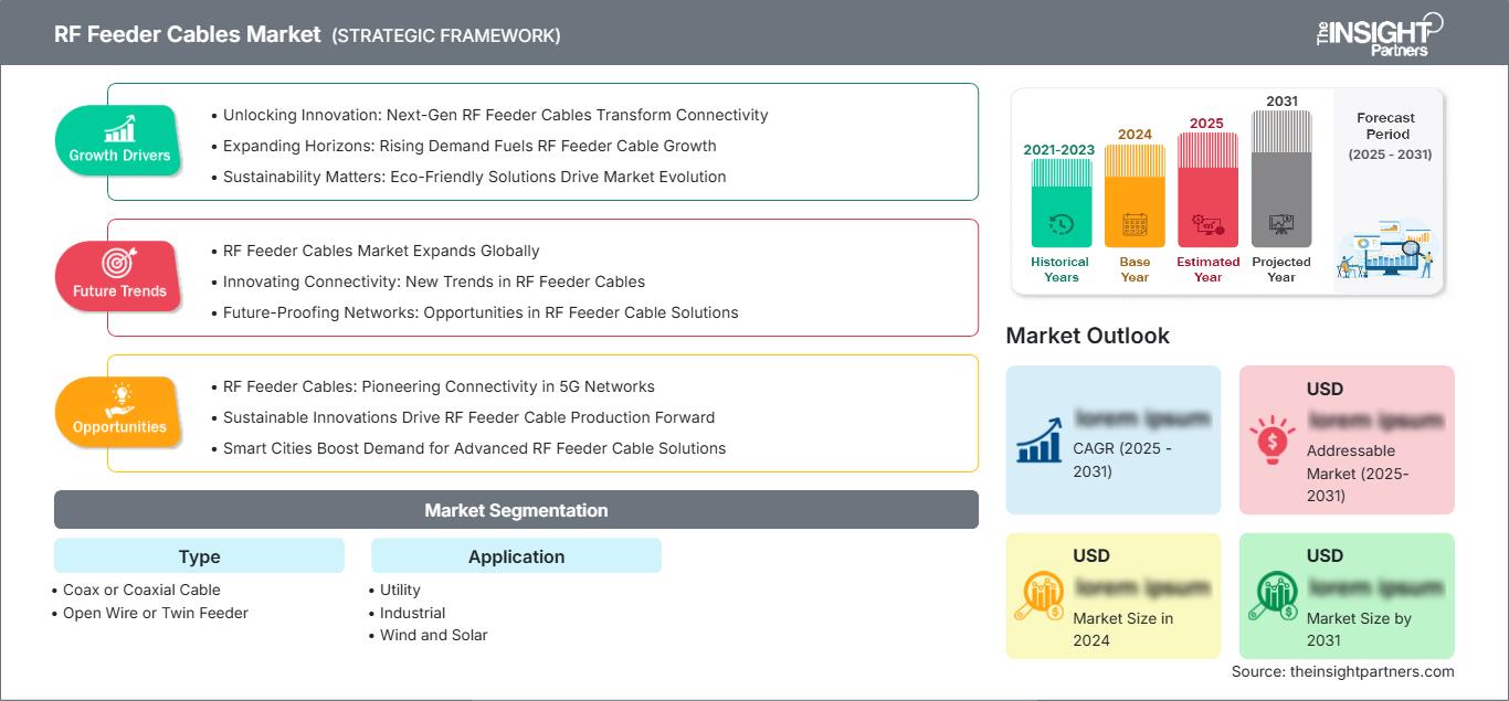 rf-feeder-cables-market