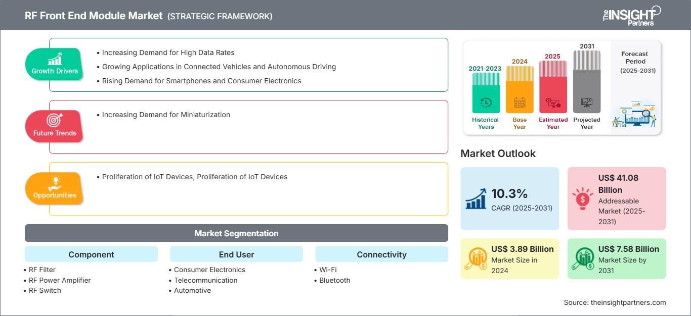 rf-front-end-module-market