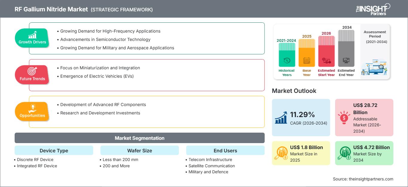rf-gallium-nitride-market