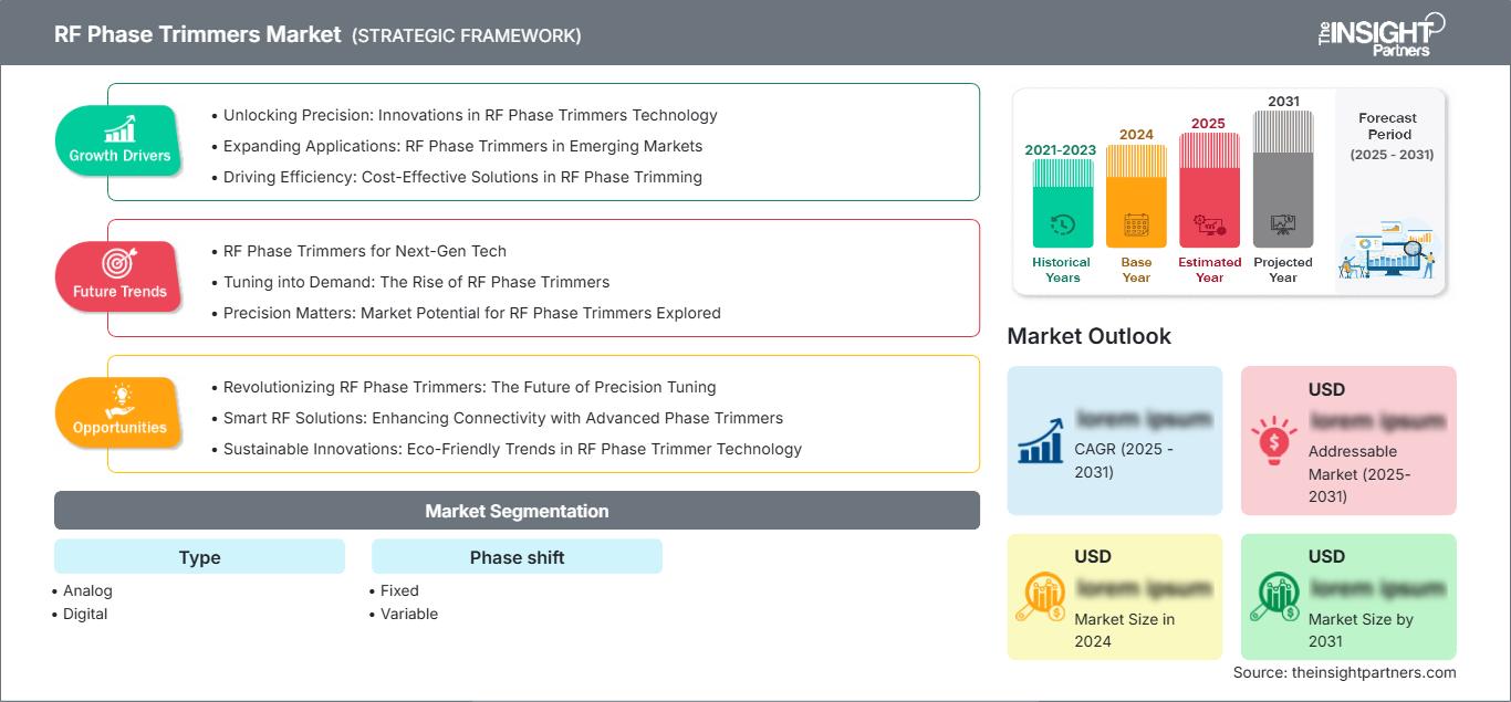 rf-phase-trimmers-market