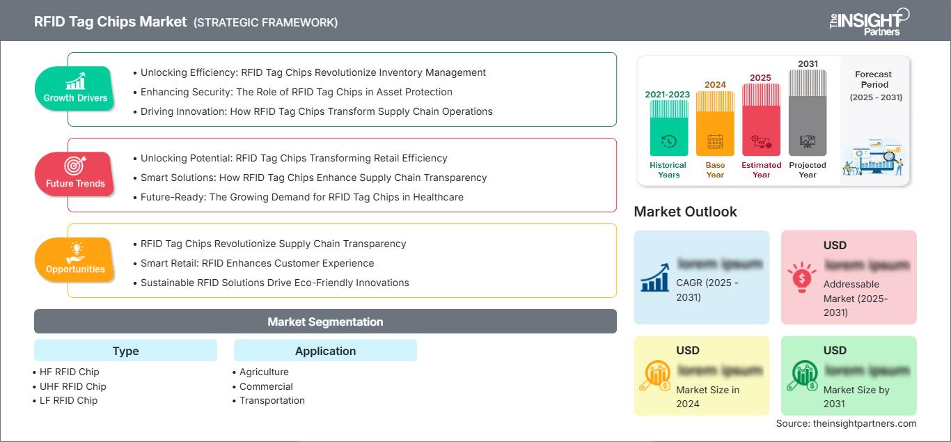 rfid-tag-chips-market