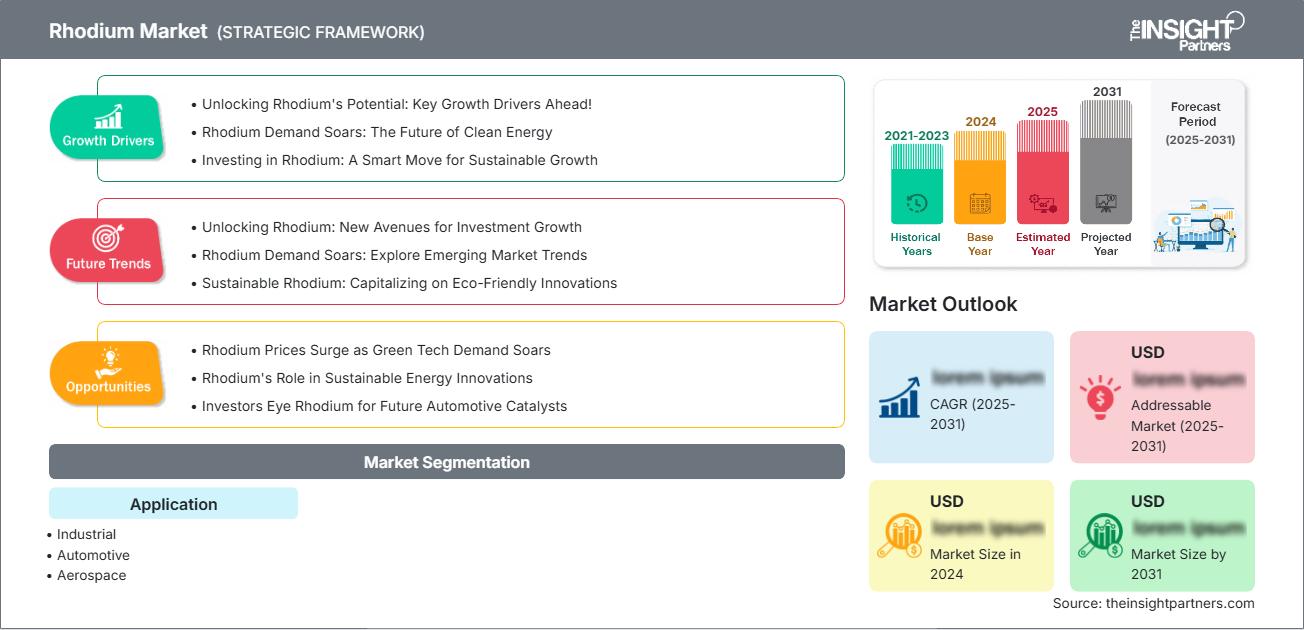 Rhodium Market