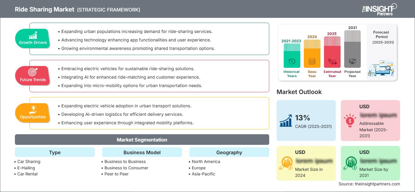 ride-sharing-market