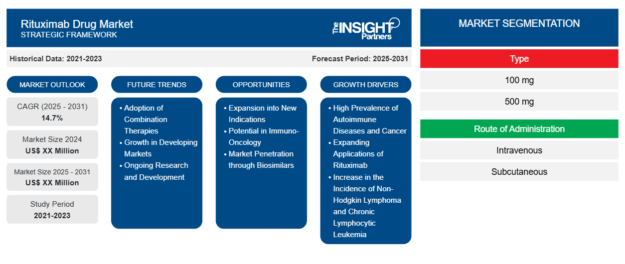 rituximab-drug-market