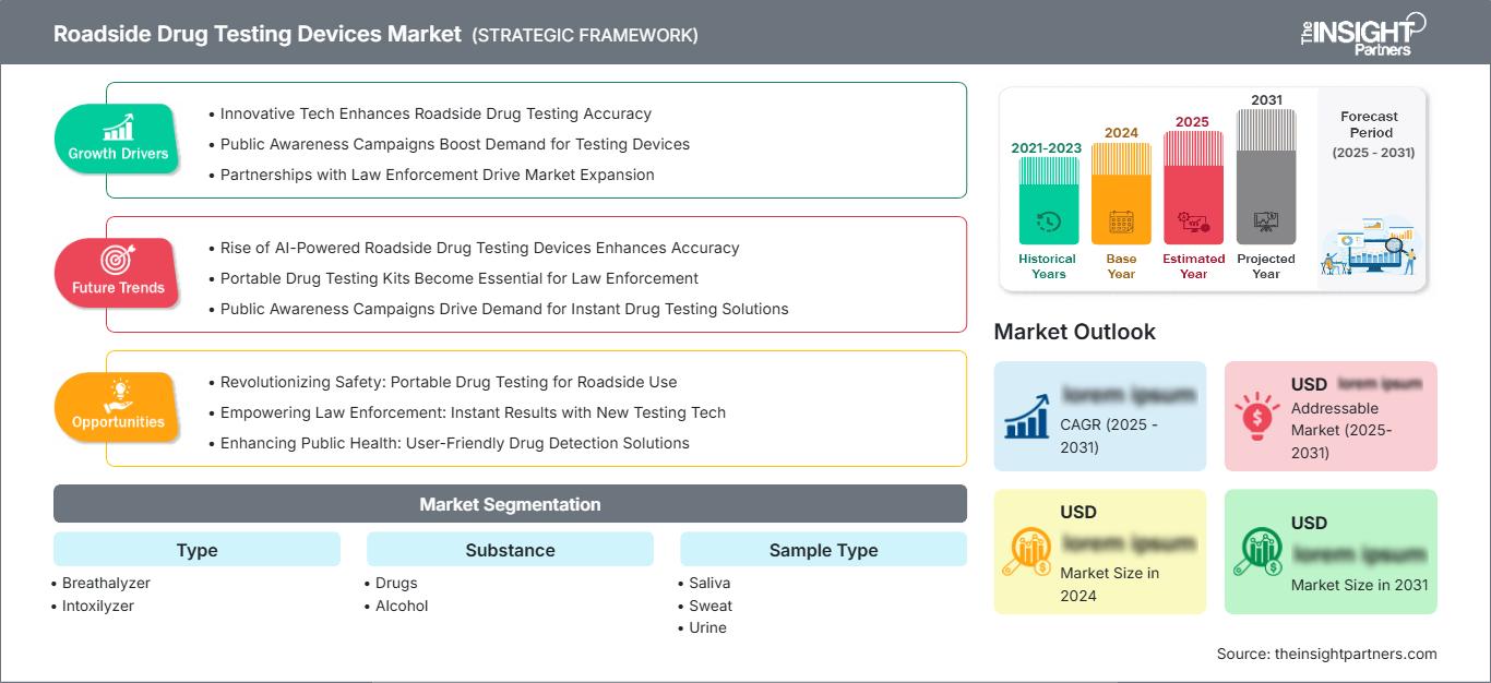 roadside-drug-testing-devices-market
