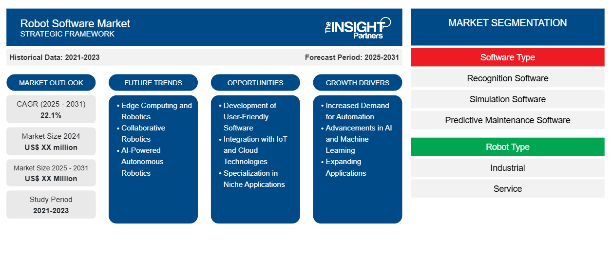 robot-software-market