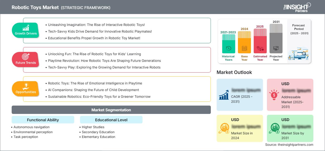robotic-toys-market