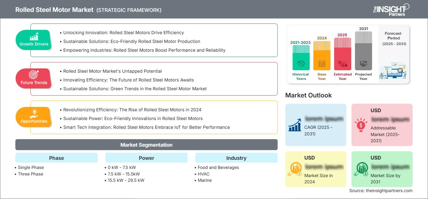 rolled-steel-motor-market