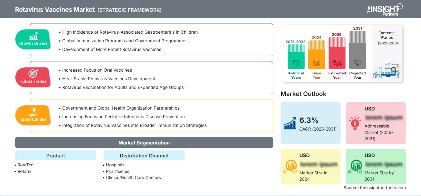 rotavirus-vaccines-market