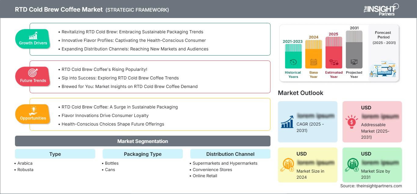 rtd-cold-brew-coffee-market