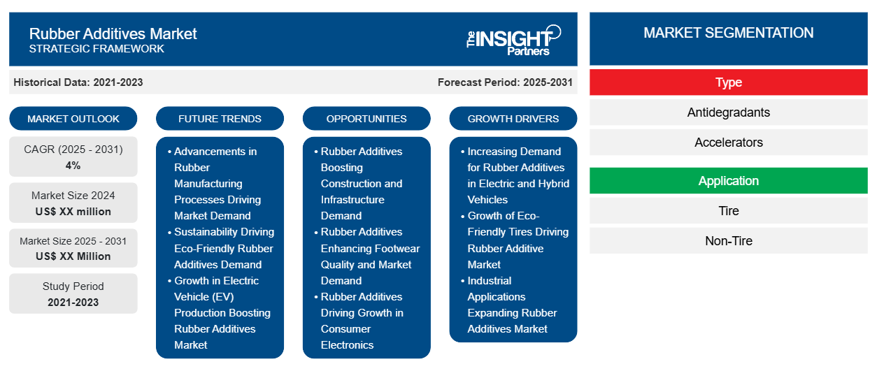 rubber-additives-market