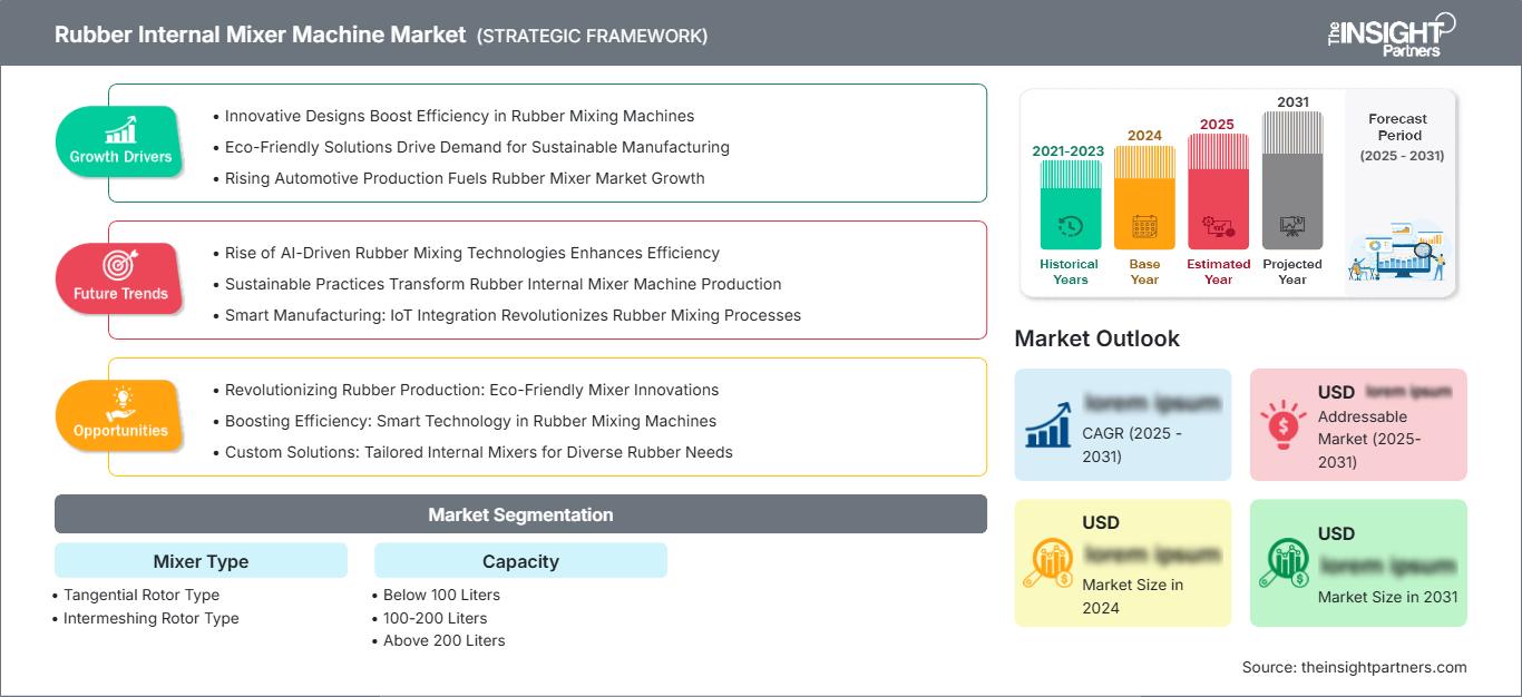 rubber-internal-mixer-machine-market