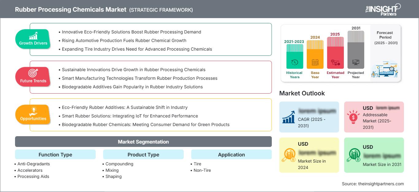 rubber-processing-chemicals-market