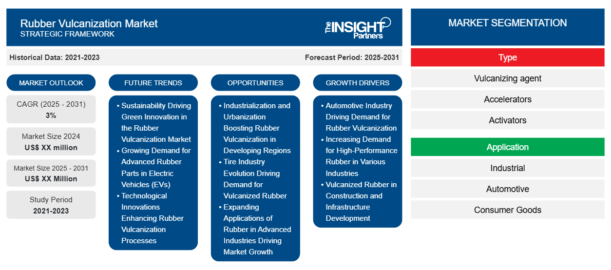rubber-vulcanization-market