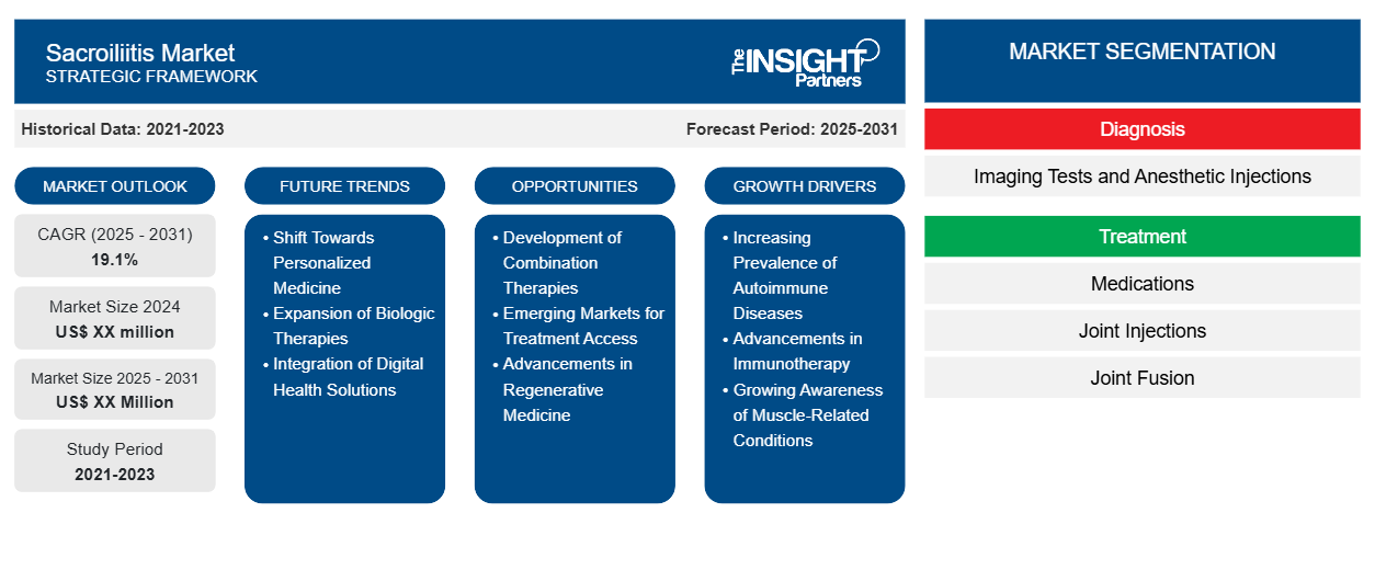 sacroiliitis-market