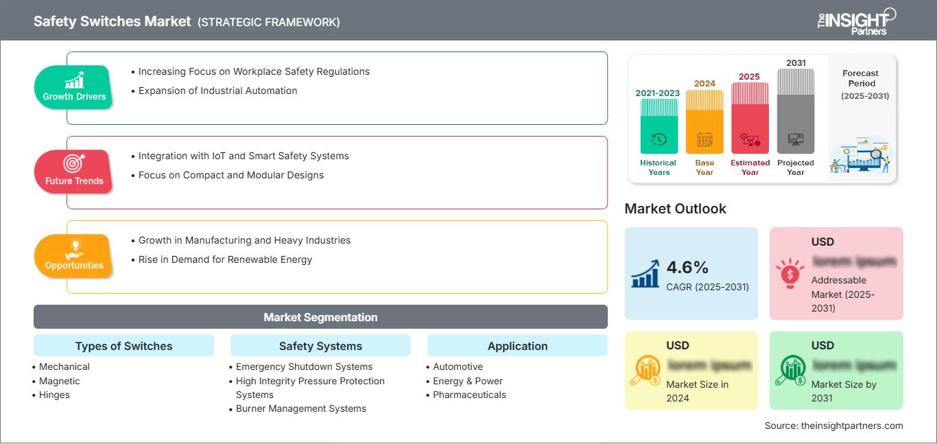 safety-switches-market
