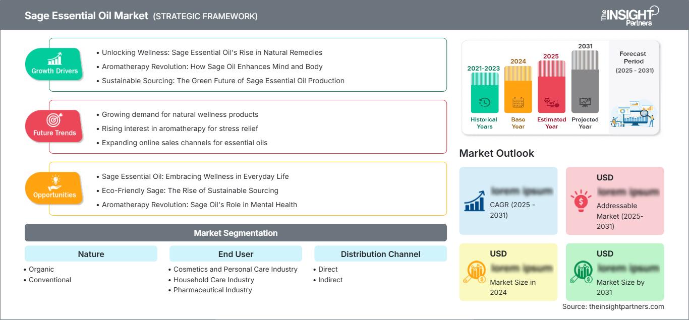 sage-essential-oil-market