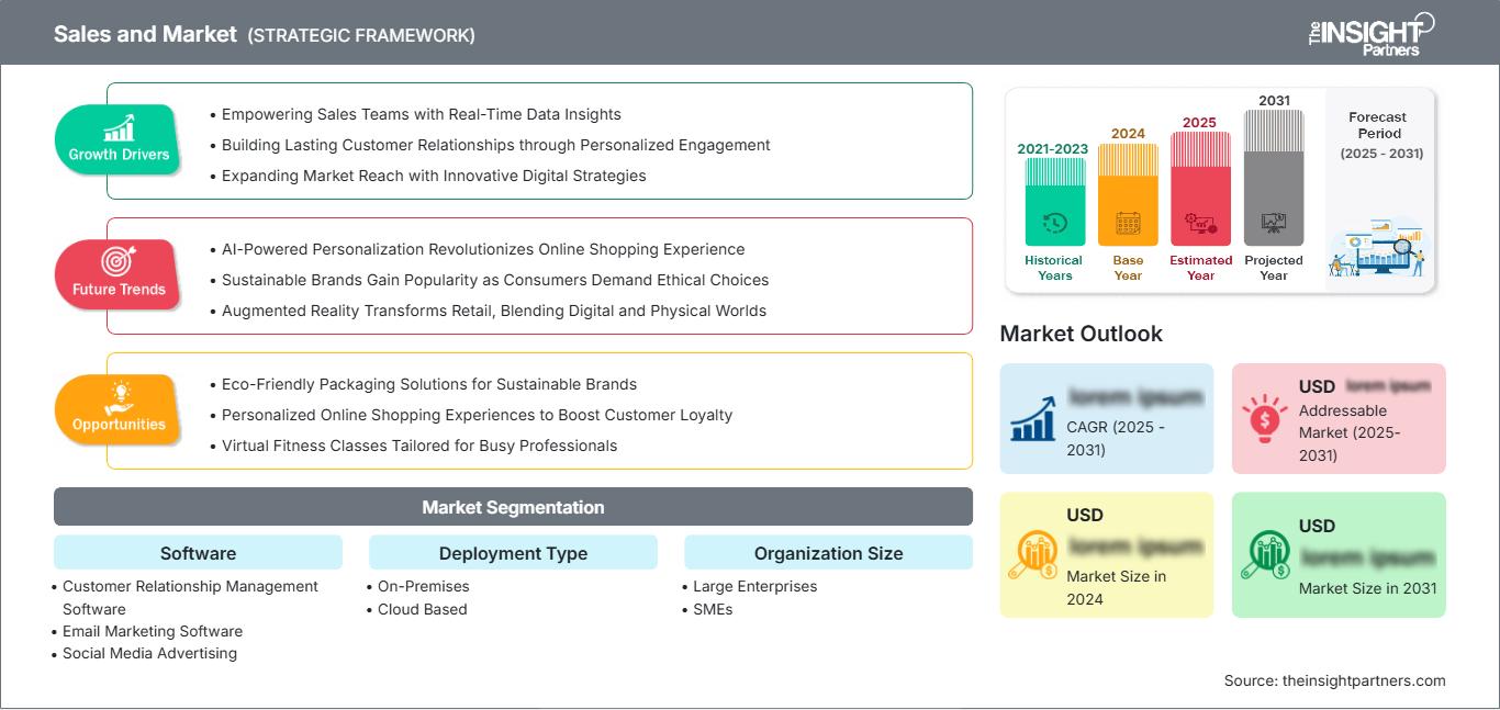 sales-and-market