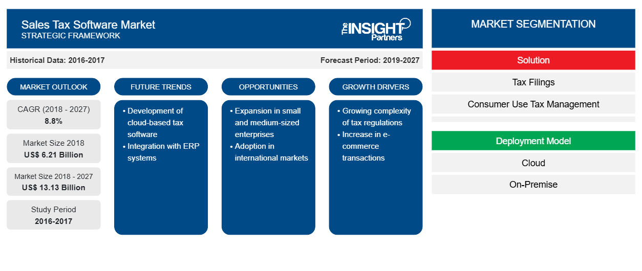 sales-tax-software-market