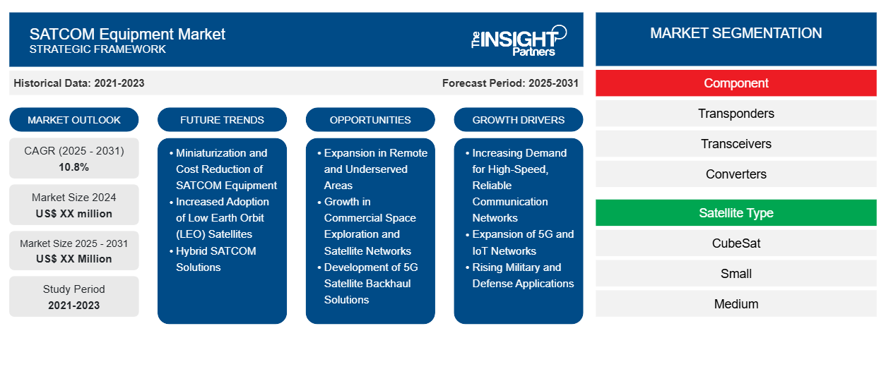 satcom-equipment-market