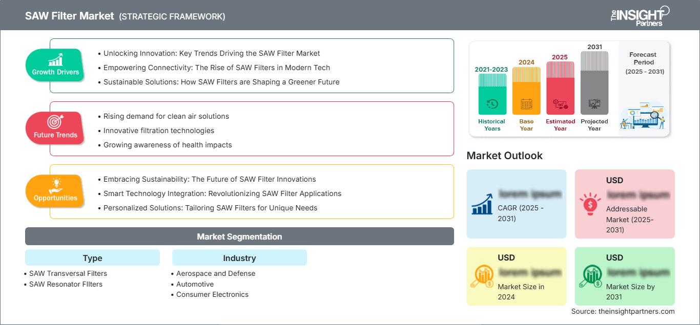 saw-filter-market
