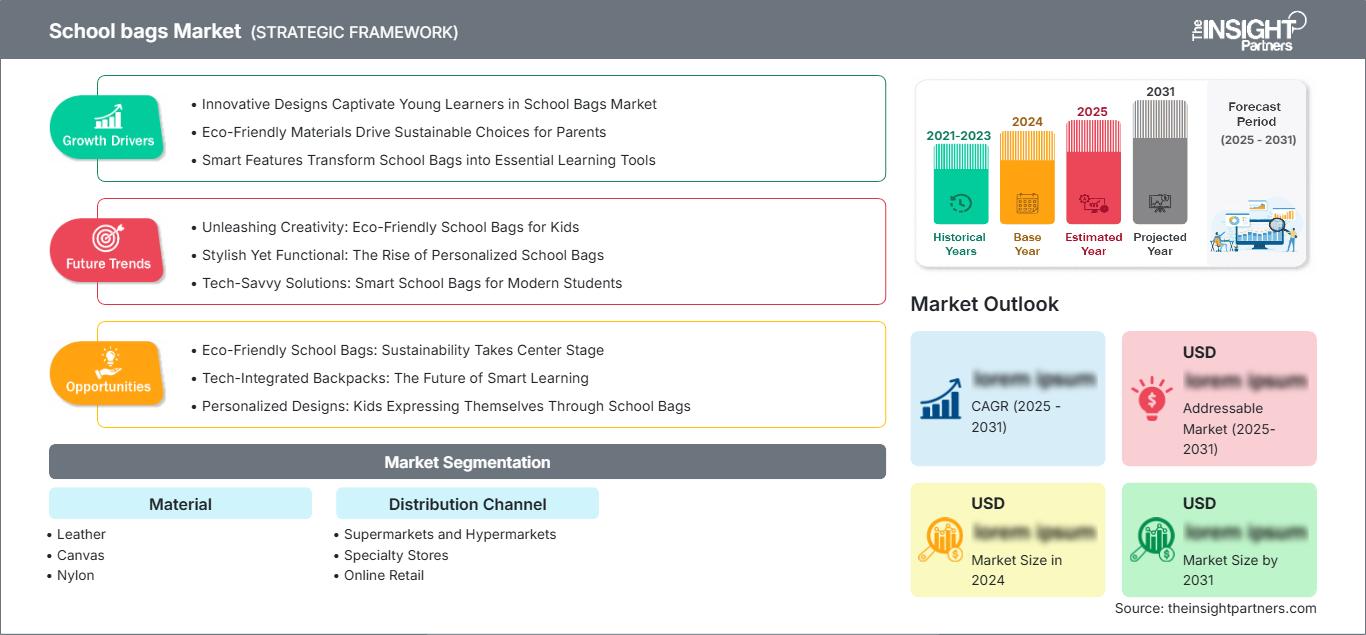 school-bags-market