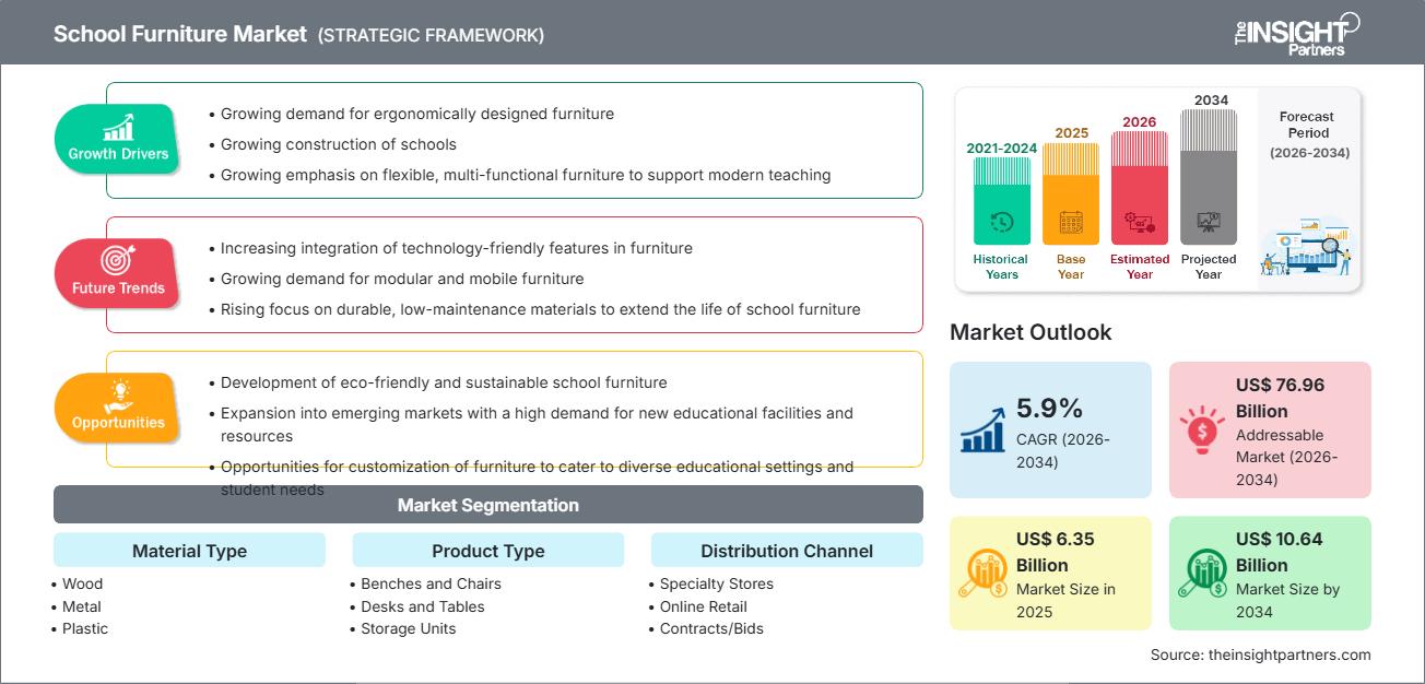 学校用家具市場