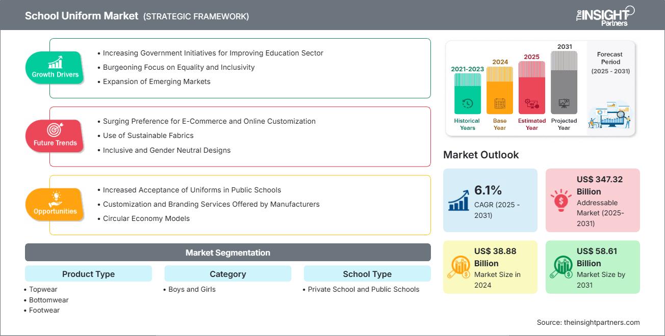 school-uniform-market