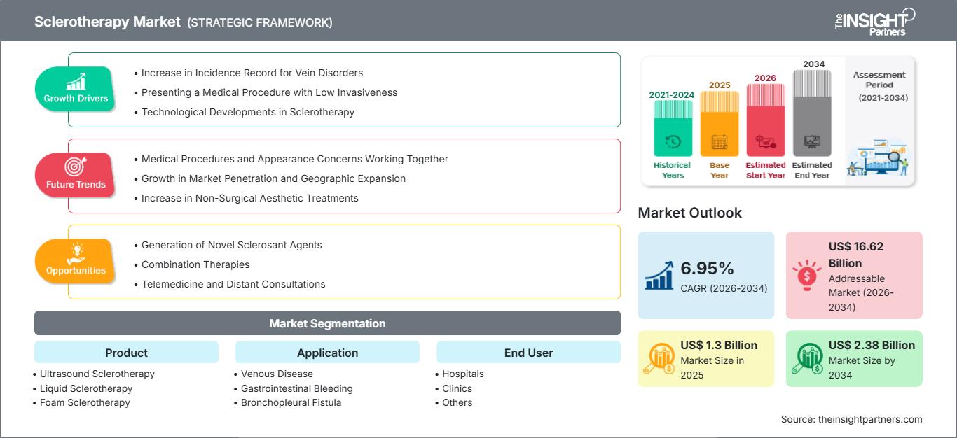 sclerotherapy-market