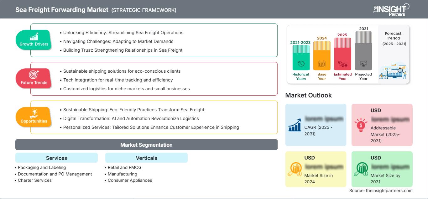 sea-freight-forwarding-market